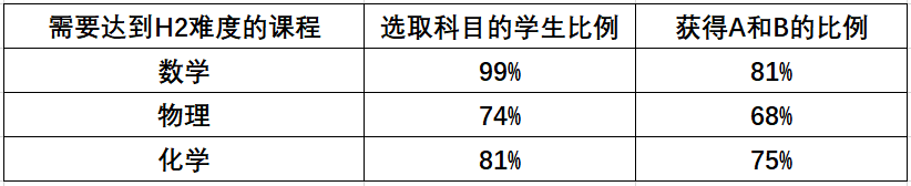 AEIS成绩在哪里查
